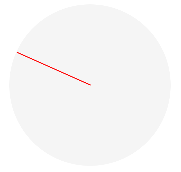 A light grey circle with a red line from the centre to about the 10 o'clock point.